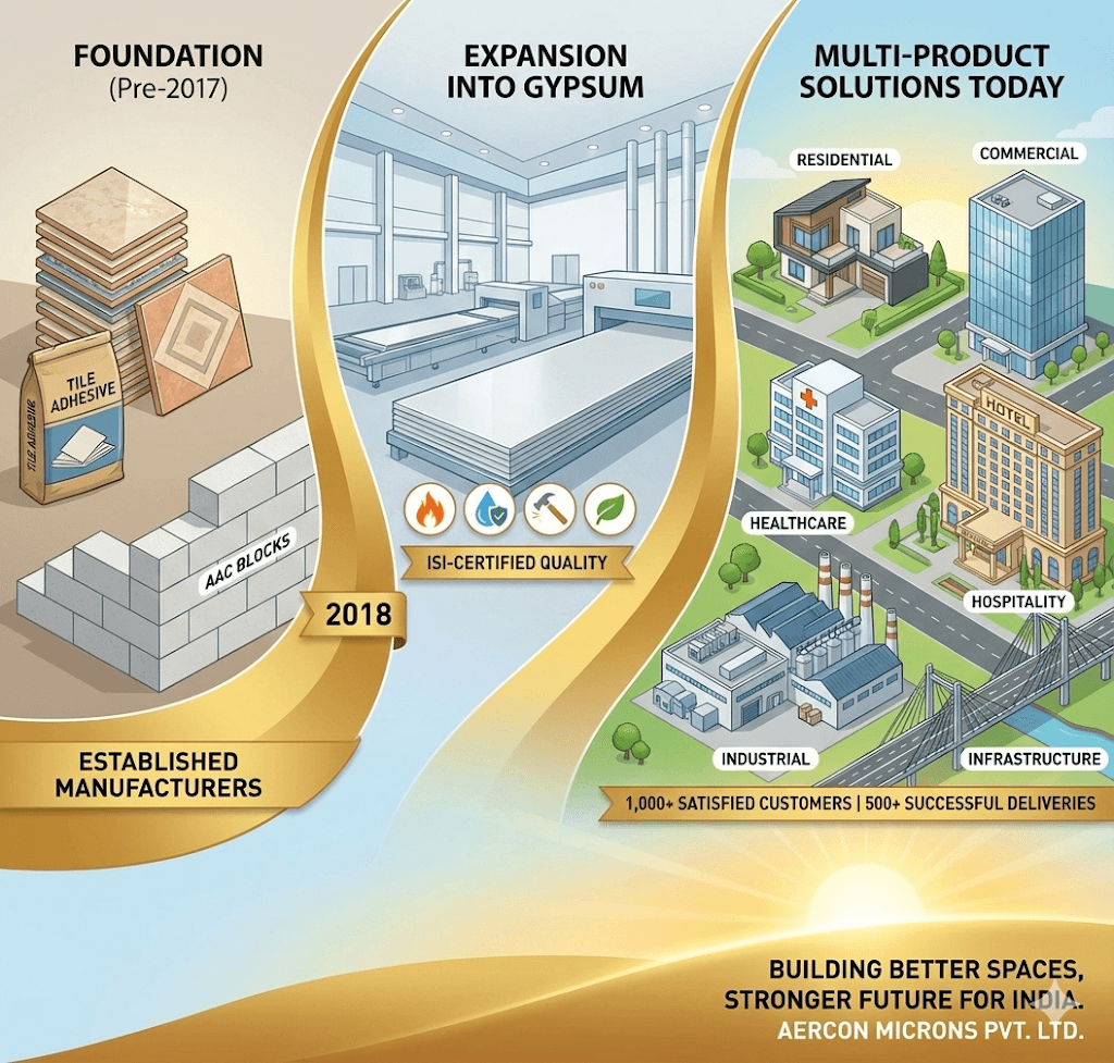 Aercon Microns - Building India's Future
